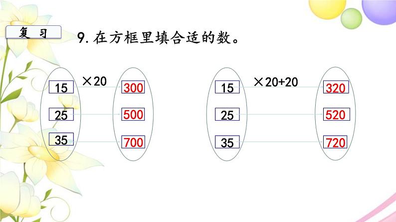 苏教版三年级数学下册一两位数乘两位数第10课时复习2教学课件第4页