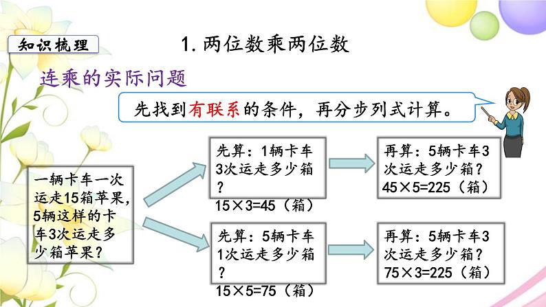 苏教版三年级数学下册十期末复习第1课时两位数乘两位数混合运算教学课件第8页