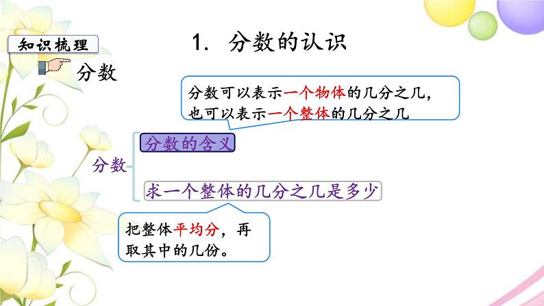 苏教版三年级数学下册十期末复习第3课时分数和小数的初步认识教学课件第3页