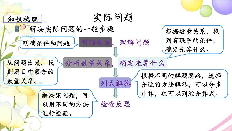 苏教版三年级数学下册十期末复习第5课时解决问题的策略数据的收集和整理教学课件05