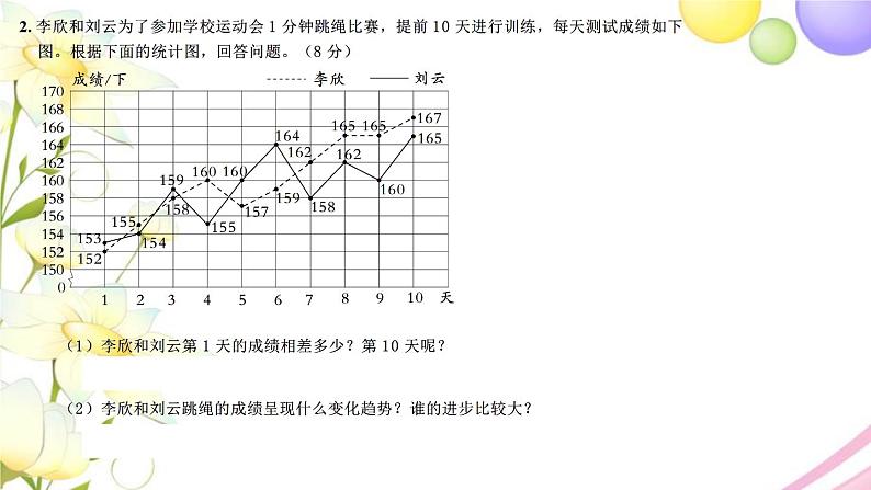 苏教版五年级数学下册第二单元折线统计图检测卷习题课件07