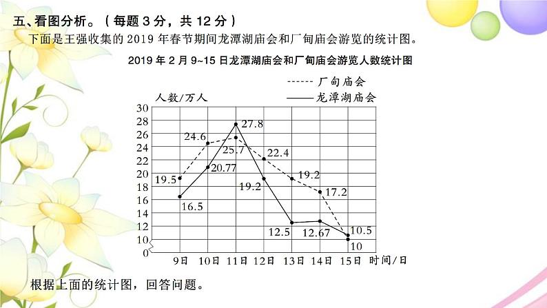 苏教版五年级数学下学期期中检测卷习题课件第8页