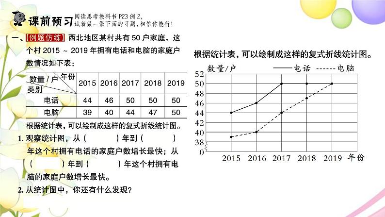 苏教版五年级数学下册第二单元折线统计图第2课时复式折线统计图习题课件苏教版第2页