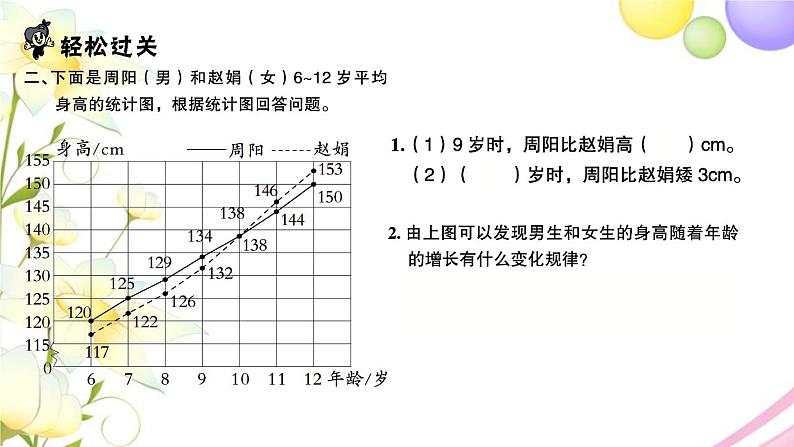 苏教版五年级数学下册第二单元折线统计图第2课时复式折线统计图习题课件苏教版第3页