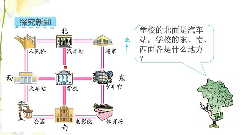 苏教版二年级数学下册三认识方向第3课时认识东南西南东北西北教学课件第4页