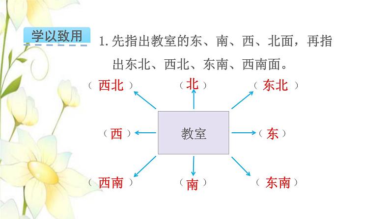 苏教版二年级数学下册三认识方向第3课时认识东南西南东北西北教学课件第6页