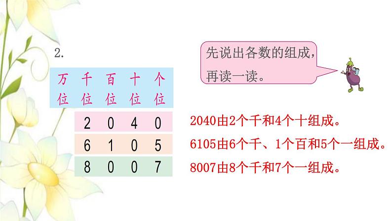 苏教版二年级数学下册四认识万以内的数第6课时认识万以内的数2教学课件06