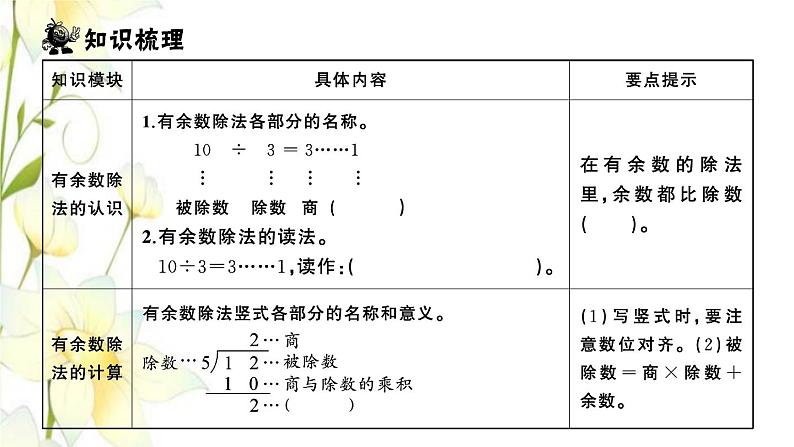 苏教版二年级数学下册第一单元有余数的除法第3课时练习一习题课件第2页