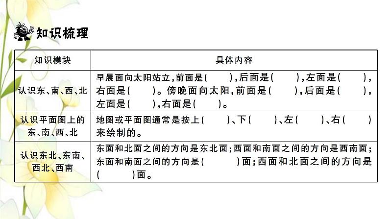 苏教版二年级数学下册第三单元认识方向习题PPT课件02