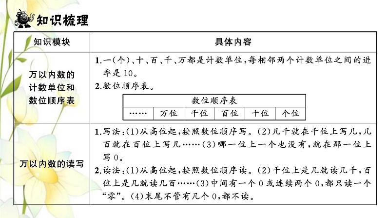 苏教版二年级数学下册第四单元认识万以内的数习题PPT课件02