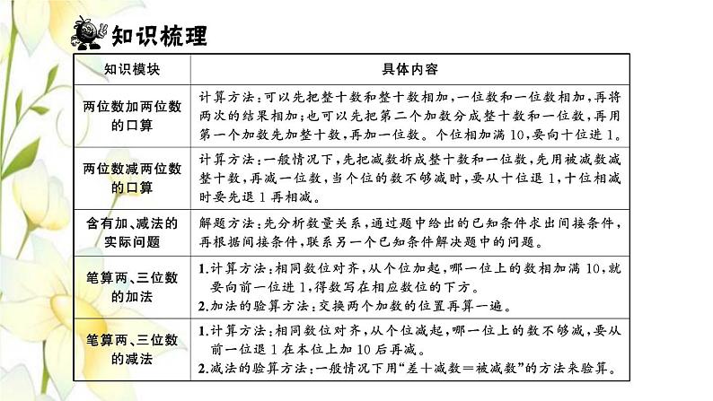 苏教版二年级数学下册第六单元两三位数的加法和减法习题PPT课件02