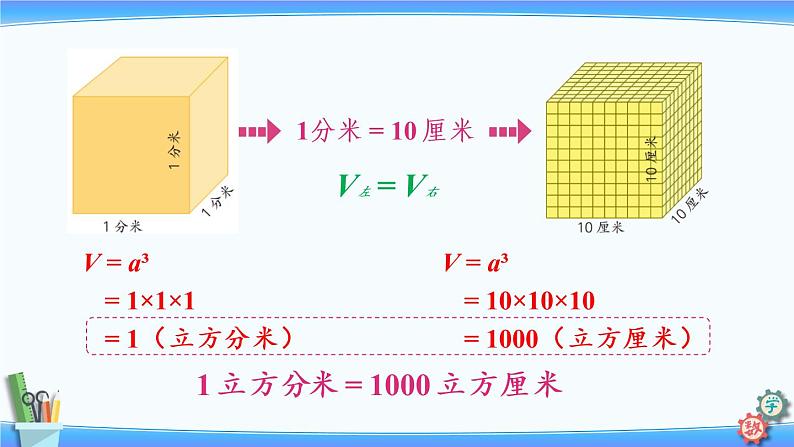 2022年苏教版六年级上册数学第一单元第10课时 体积单位间的进率第5页