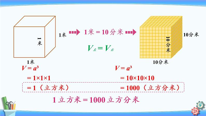 2022年苏教版六年级上册数学第一单元第10课时 体积单位间的进率第8页