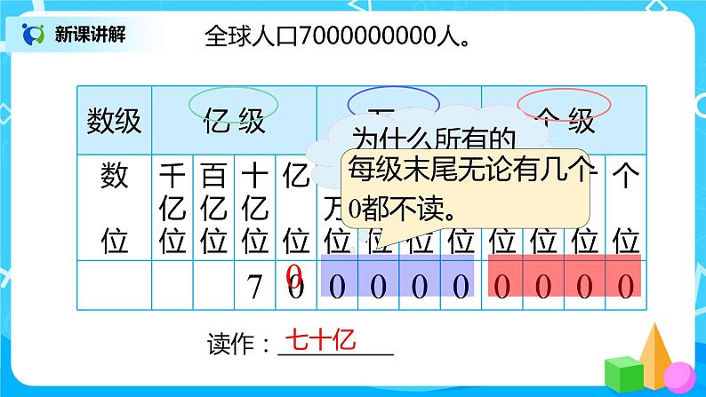 人教版数学四上1.7 《亿以上数的认识及读法》课件+教学设计06