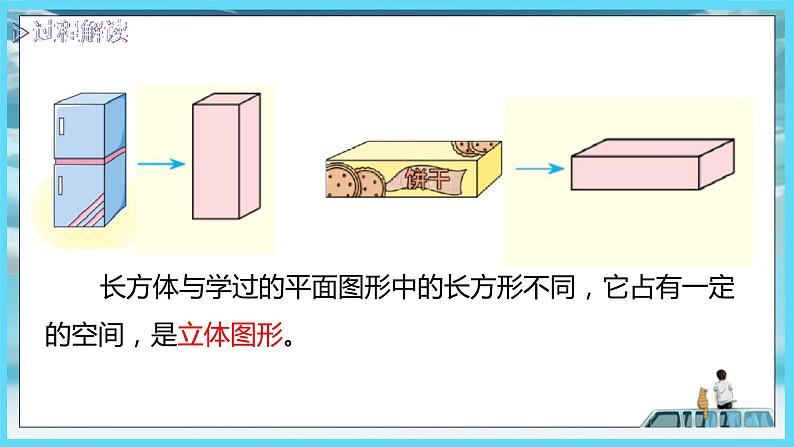 苏教版2022年六年级上册数学1-1长方体和正方体的认识（教材P1~3) 课件05