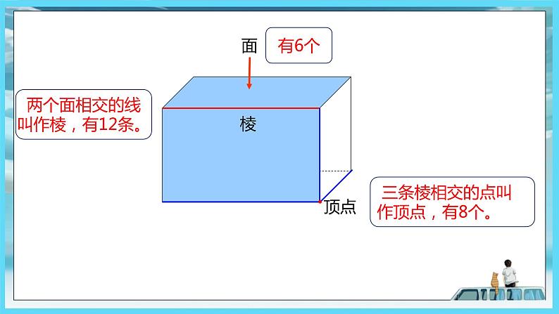 苏教版2022年六年级上册数学1-1长方体和正方体的认识（教材P1~3) 课件07