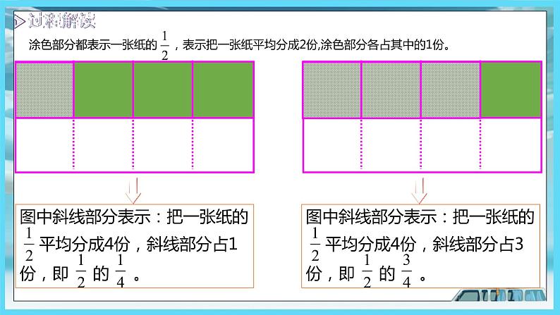 2022年苏教版六年级上册数学第二单元2分数与分数相乘及连乘（教材P34~36） 课件06