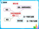 人教版数学二年级上册2.9《整理和复习》课件+教学设计