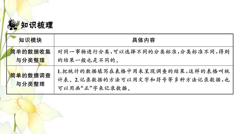 苏教版二年级数学下册第八单元数据的收集和整理一习题PPT课件02