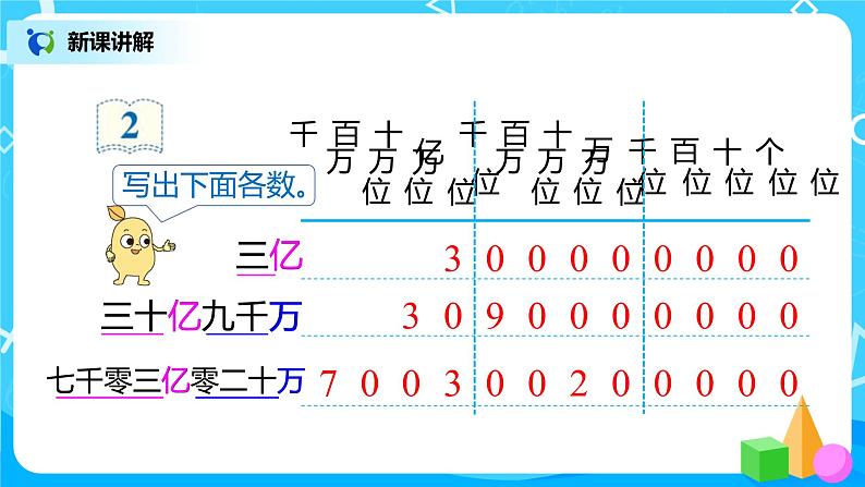 人教版数学四上1.8 《亿以上数的写法和改写》课件+教学设计05