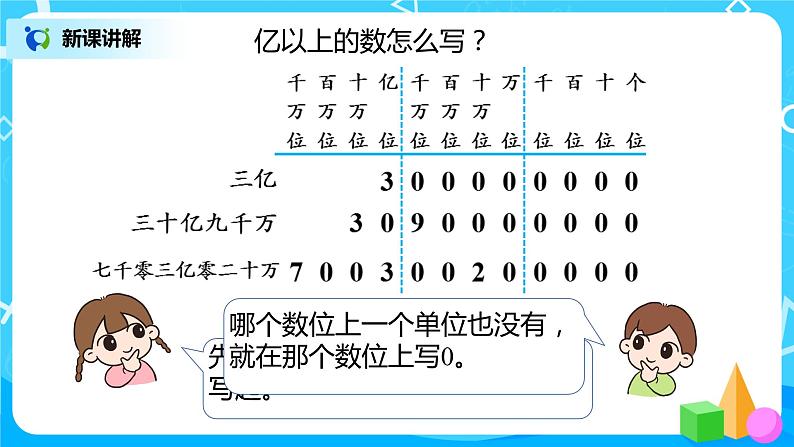 人教版数学四上1.8 《亿以上数的写法和改写》课件+教学设计06