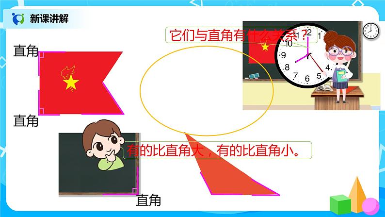 人教版数学二年级上册3.3《认识锐角和钝角》课件+教学设计06