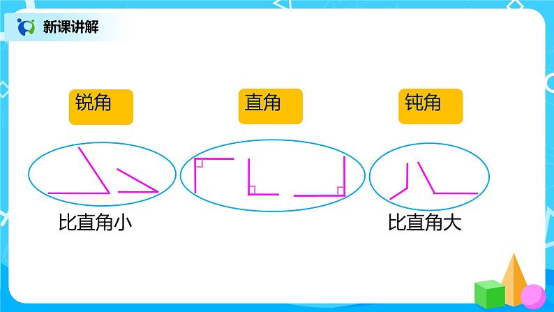 人教版数学二年级上册3.3《认识锐角和钝角》课件+教学设计08