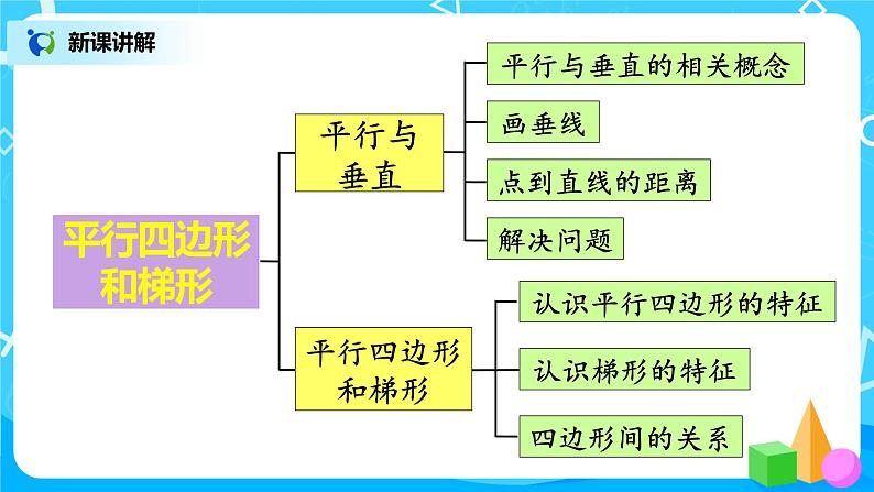 人教版数学四年级上册9.4《平行四边形和梯形》课件+教学设计05