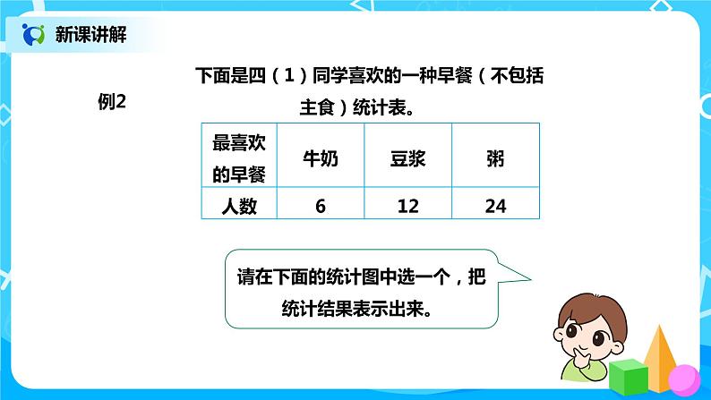 人教版数学四年级上册7.2《1格表示多个单位的条形统计图》课件+教学设计05