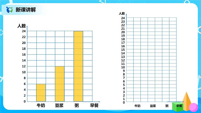 人教版数学四年级上册7.2《1格表示多个单位的条形统计图》课件+教学设计06