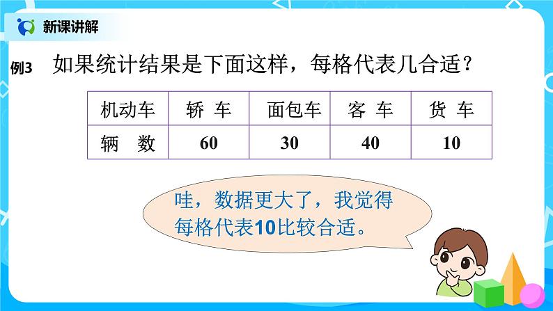 人教版数学四年级上册7.2《1格表示多个单位的条形统计图》课件+教学设计08