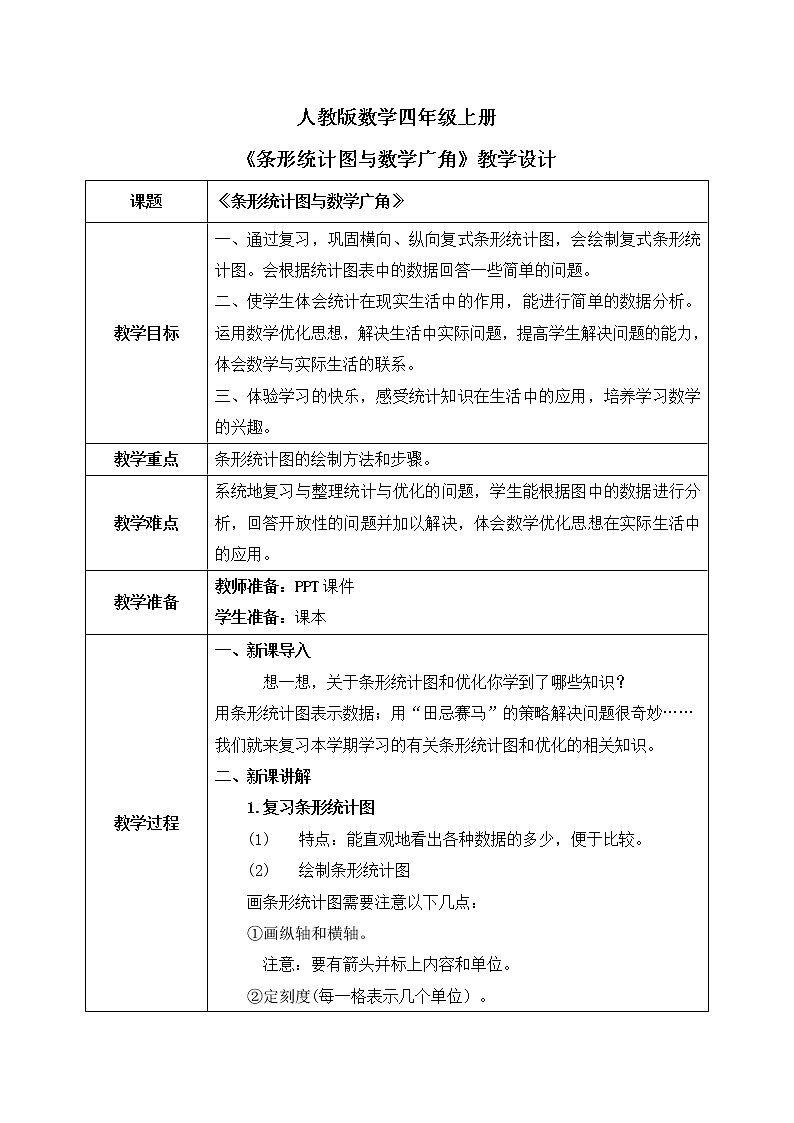 人教版数学四年级上册9.5《条形统计图与数学广角 》课件+教学设计01
