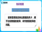 人教版数学四年级上册9.5《条形统计图与数学广角 》课件+教学设计