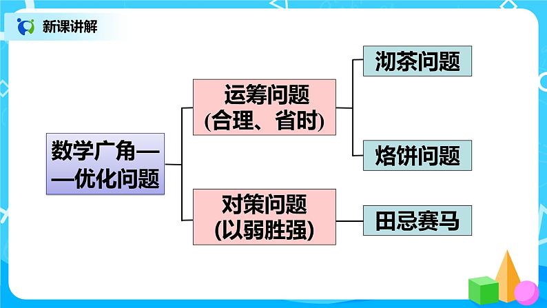 人教版数学四年级上册9.5《条形统计图与数学广角 》课件+教学设计08