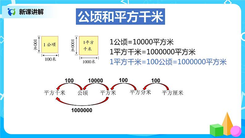 人教版数学四年级上册9.3《公顷和平方千米、角的度量》课件+教学设计05