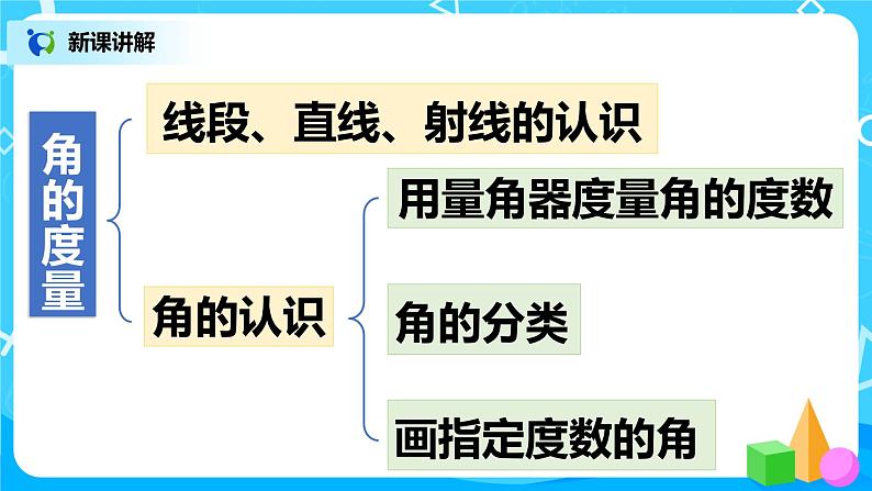 人教版数学四年级上册9.3《公顷和平方千米、角的度量》课件+教学设计06