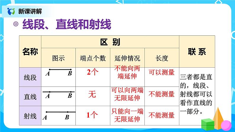 人教版数学四年级上册9.3《公顷和平方千米、角的度量》课件+教学设计07