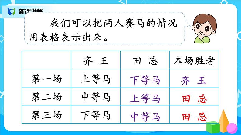 人教版数学四年级上册8.3《田忌赛马问题》课件+教学设计07