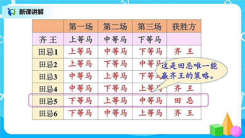 人教版数学四年级上册8.3《田忌赛马问题》课件+教学设计08