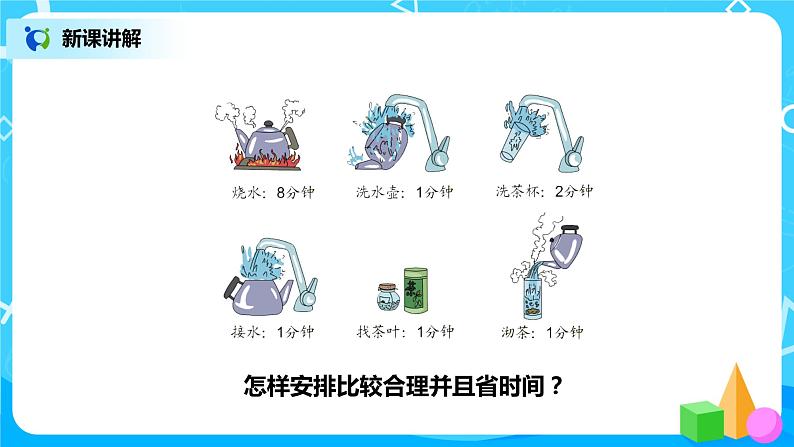 人教版数学四年级上册8.1《沏茶问题》课件+教学设计06