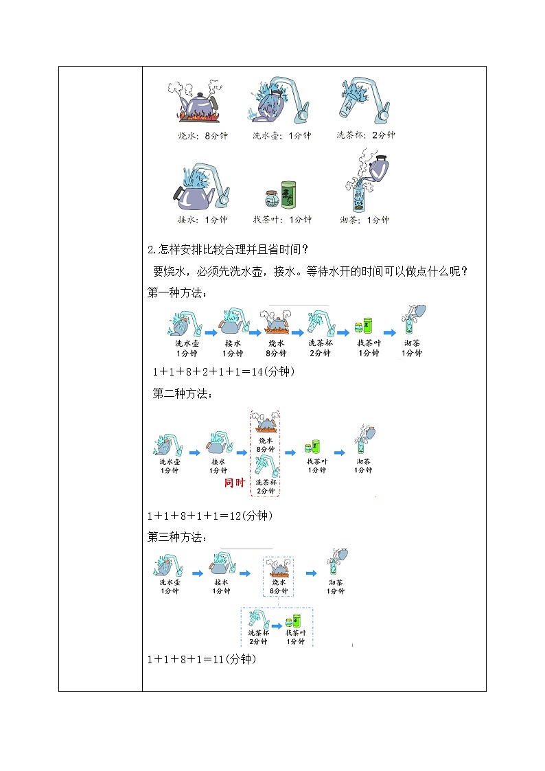 人教版数学四年级上册8.1《沏茶问题》课件+教学设计02