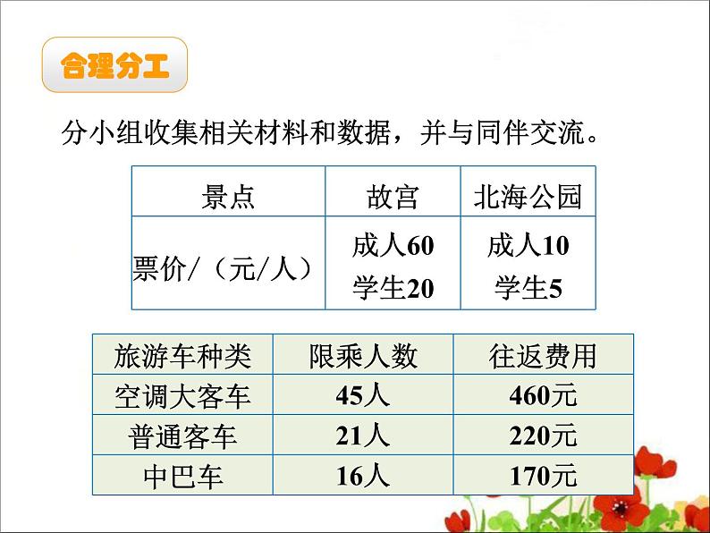 五年级上册数学课件-第1节  设计秋游方案丨北师大版  (共16张PPT)第7页