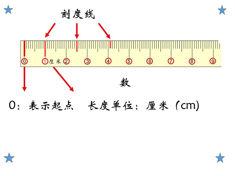 一年级下册数学课件-5.4   度量  ▏沪教版 (共11张PPT)04