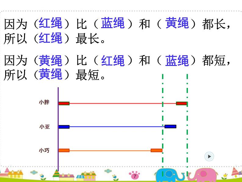 一年级下册数学课件-5.3   长度比较  ▏沪教版  22张07