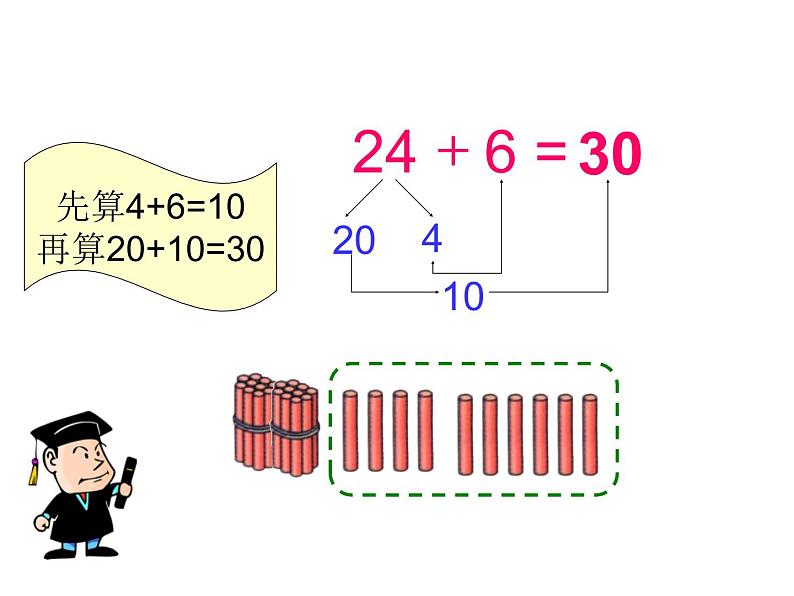 一年级下册数学课件-5.3.2 两位数加一位数（进位加）｜冀教版 (共18张PPT)04