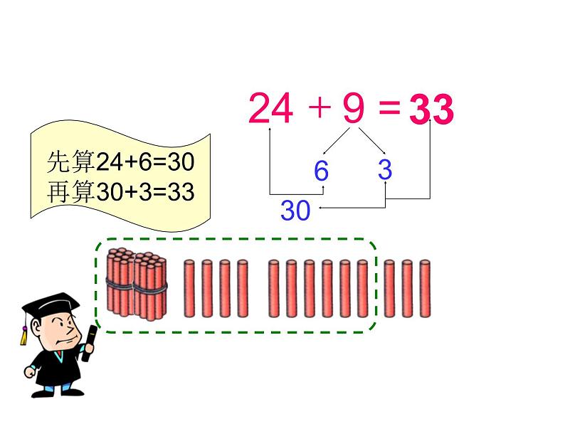 一年级下册数学课件-5.3.2 两位数加一位数（进位加）｜冀教版 (共18张PPT)06