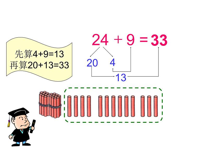 一年级下册数学课件-5.3.2 两位数加一位数（进位加）｜冀教版 (共18张PPT)07