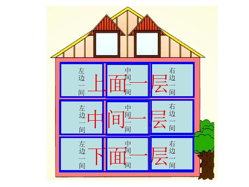 一年级下册数学课件-5.2   上 中 下 左 中 右  ▏沪教版 (共13张PPT) (1)第3页