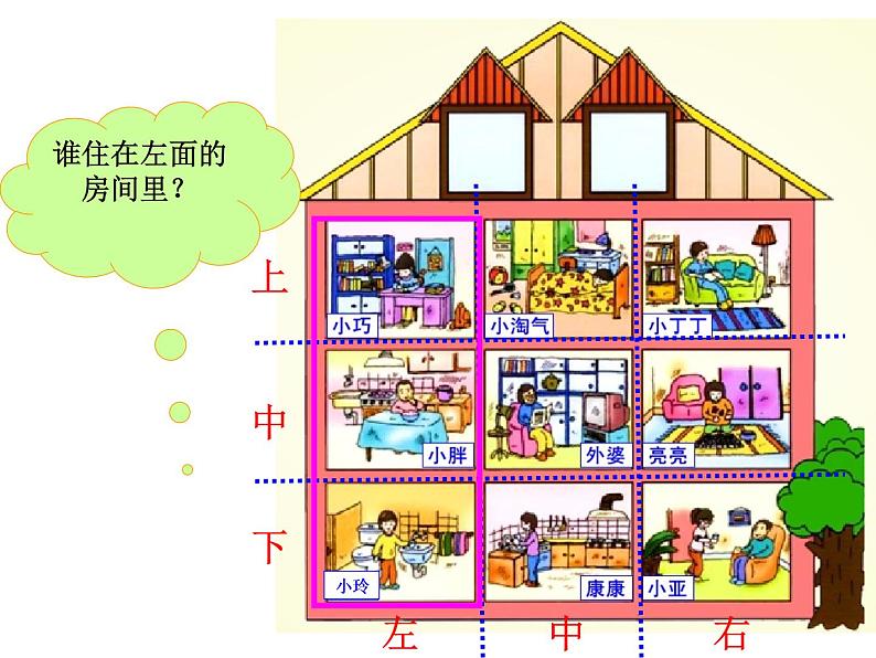 一年级下册数学课件-5.2   上 中 下 左 中 右  ▏沪教版 (共13张PPT) (1)第5页