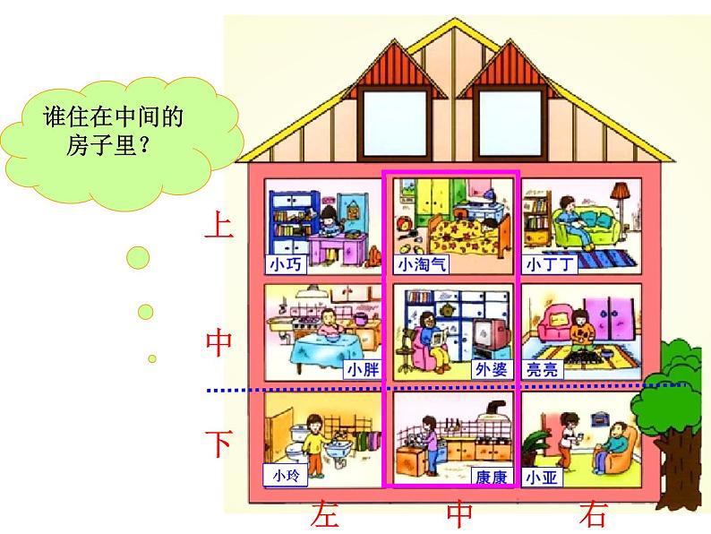 一年级下册数学课件-5.2   上 中 下 左 中 右  ▏沪教版 (共13张PPT) (1)第6页